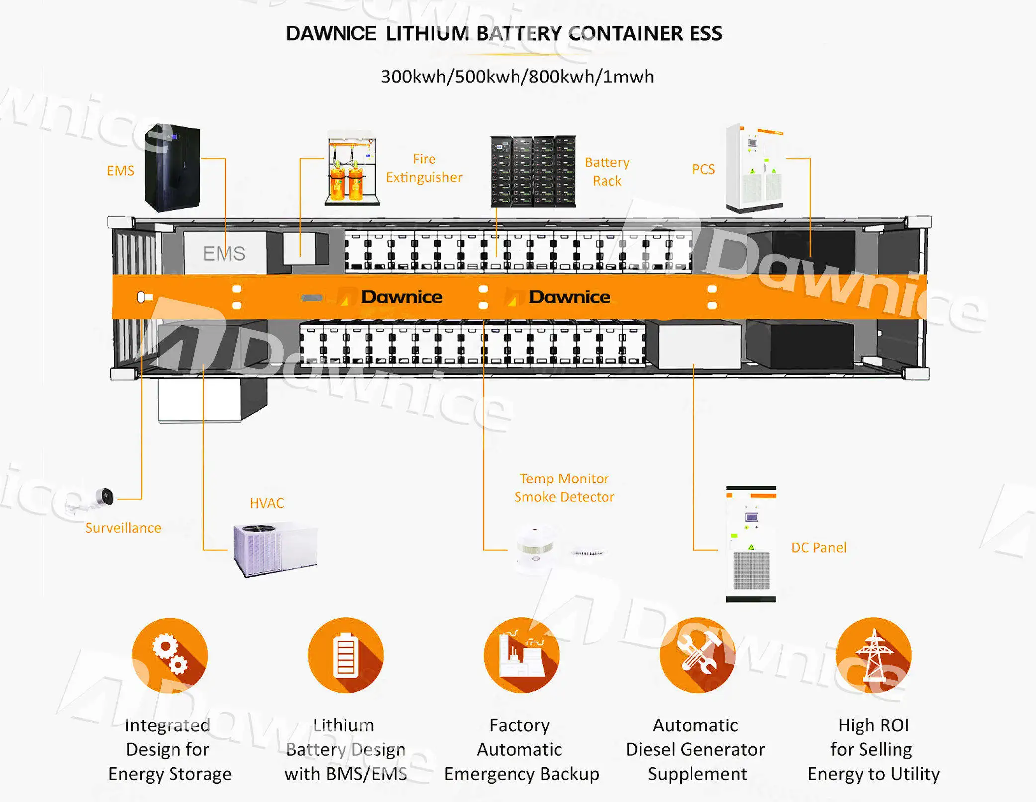 Premium Quality Dawnice ESS Station 1MW Off Grid 1000KW Solar Power Energy Storage Container With Jinko Solar Panel