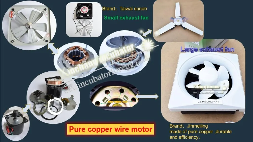 Today Machine Price Incubator 1600 Eggs Chicken Manufacture 1584 Eggs Incubator Hatcher Large Incubator Duck Eggs
