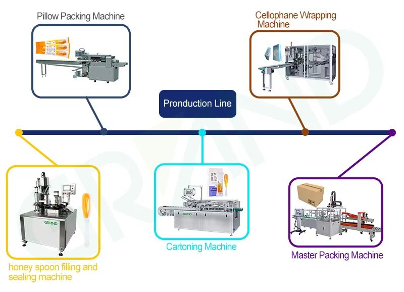 Monodose Cough syrup spoon filling sealing Pharmaceutical machine honey spoon packaging machine