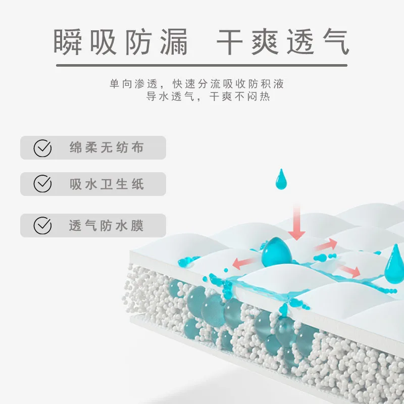 Top-ranking Products ultimate absorbency underpads/disposable underpads 60x120 underpads 23x36 45g/disposable underpads 30x36