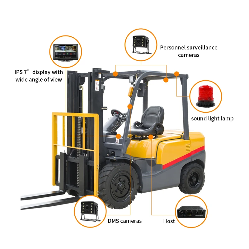 Factory forklift vehicle fleet management pedestrian detection system forklift ai collision warning system with camera