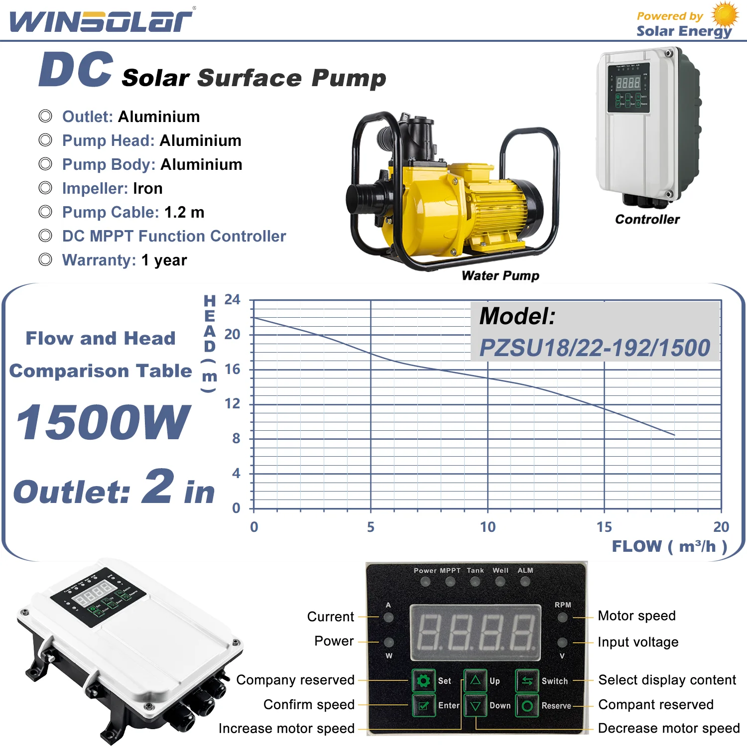 DC 1.1kW 1.5kW 2.2 kW Solar Irrigation System for Agriculture Solar Surface Pump Factory from China