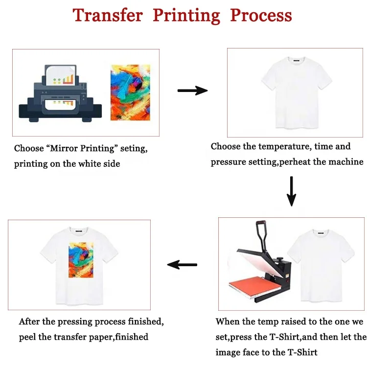 Лучшее качество цена краситель Texprint A3 A4 струйная самоотверждающаяся