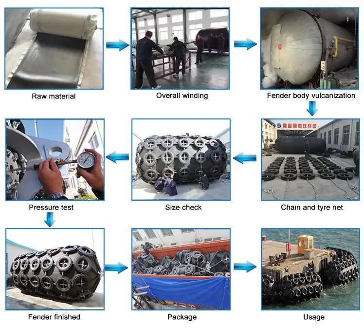 Pneumatic Marine Yokohama Rubber Floating Fender For Vessels Ship Berthing Mooring