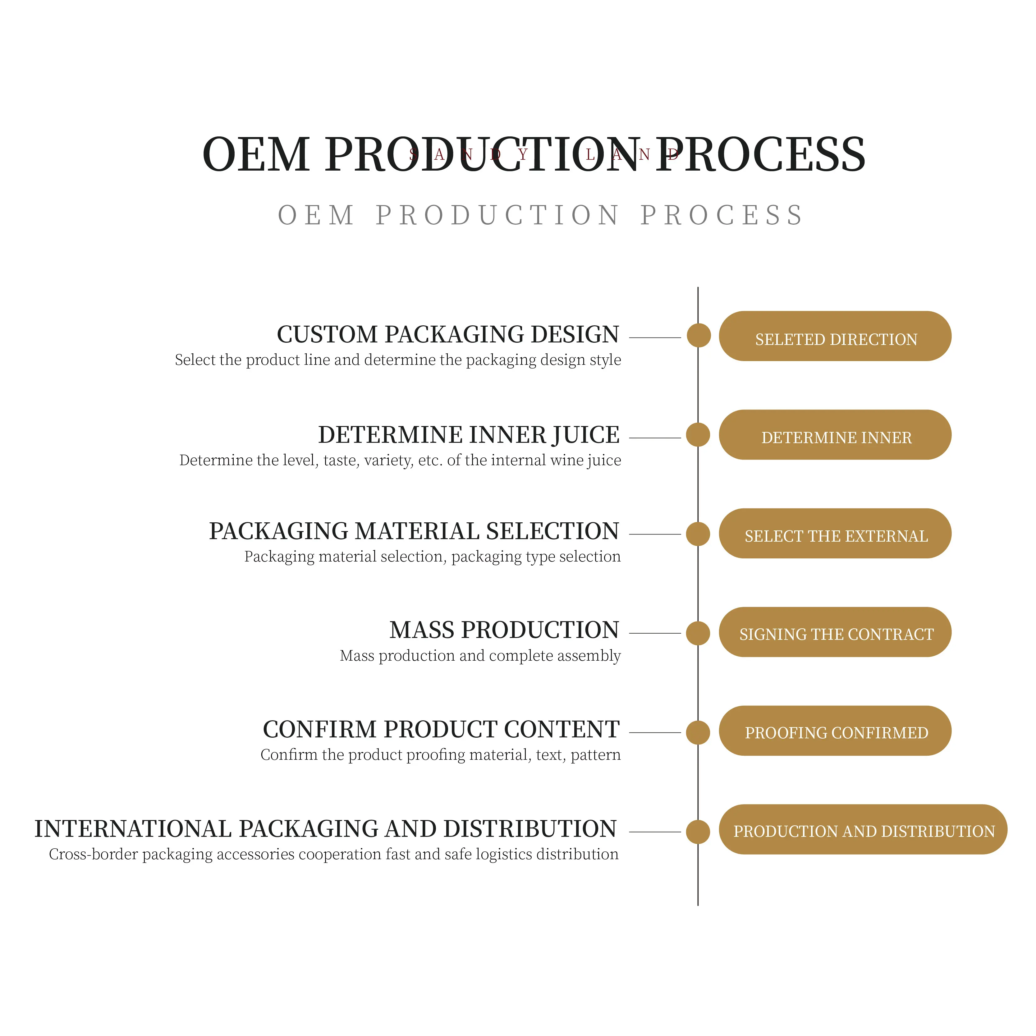 Factory Wholesale Manufacturing Customizable Alcoholic Beverages cheap Sparkling Wine Champagne Sparkling Wine