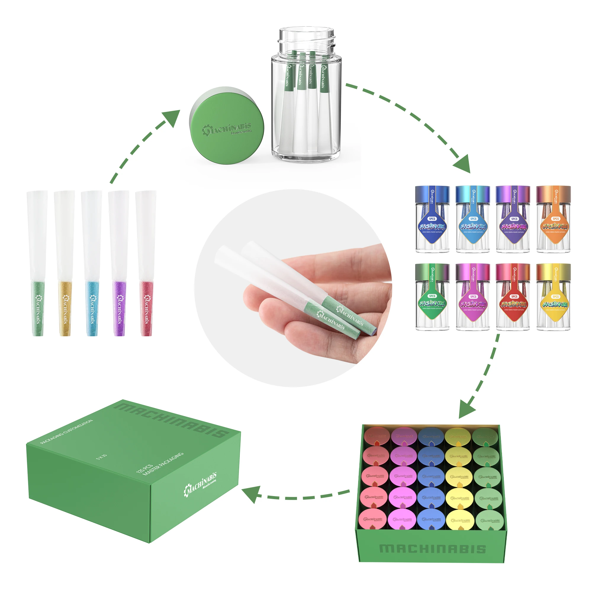 Best Selling Child Proof Glass Jars with 5-pack Pre-rolls Custom Stickers Available with Bay jeeters