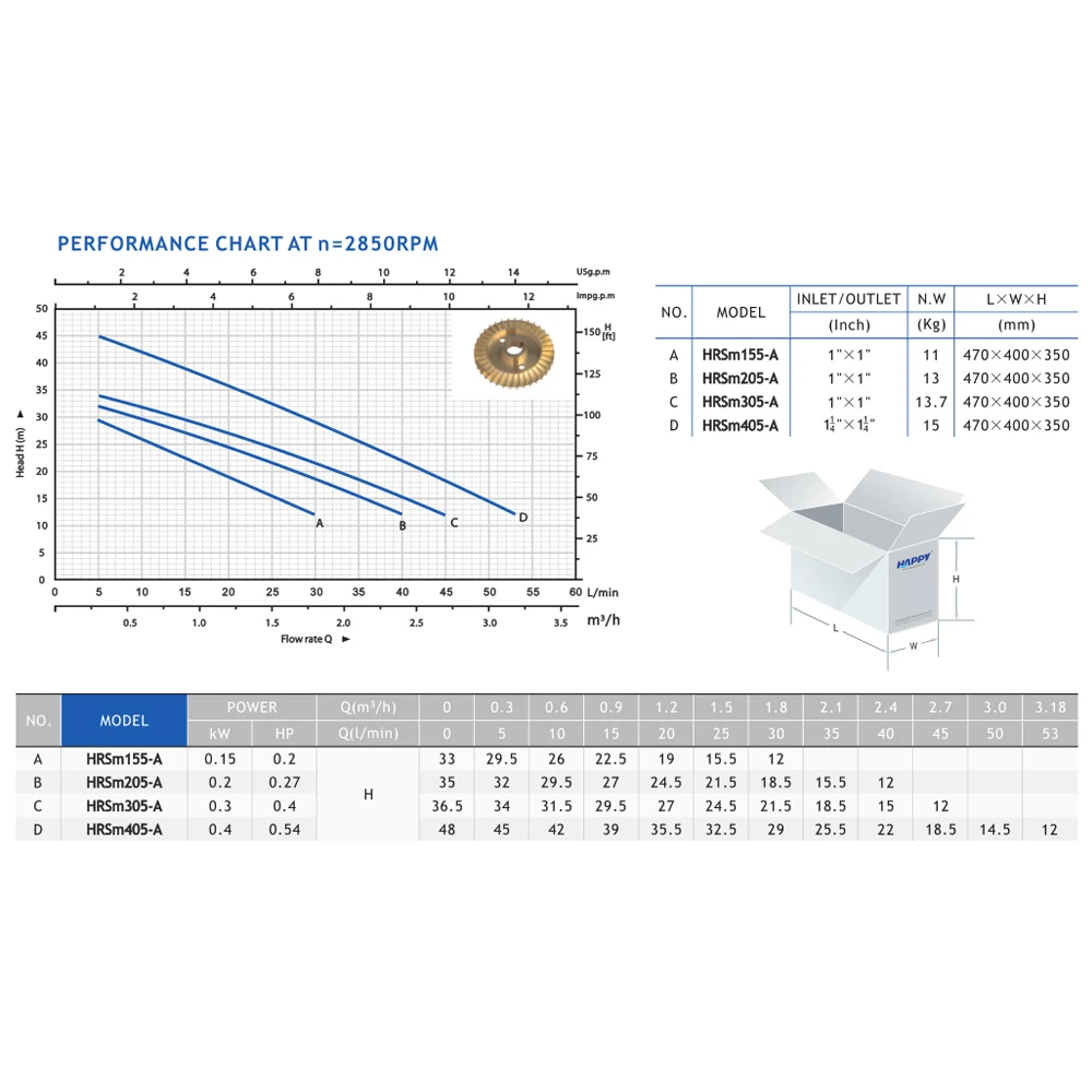 Happy pump 0.2 0.54 hp clean water smart automatic pumps