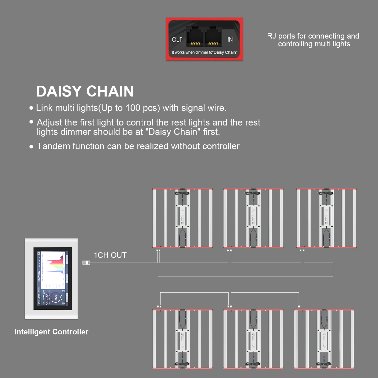 AGLEX 600W Full Spectrum Hydroponic Lamp LED Grow Light Bar for Tent Plant Growing Replacing Hps Grow Light