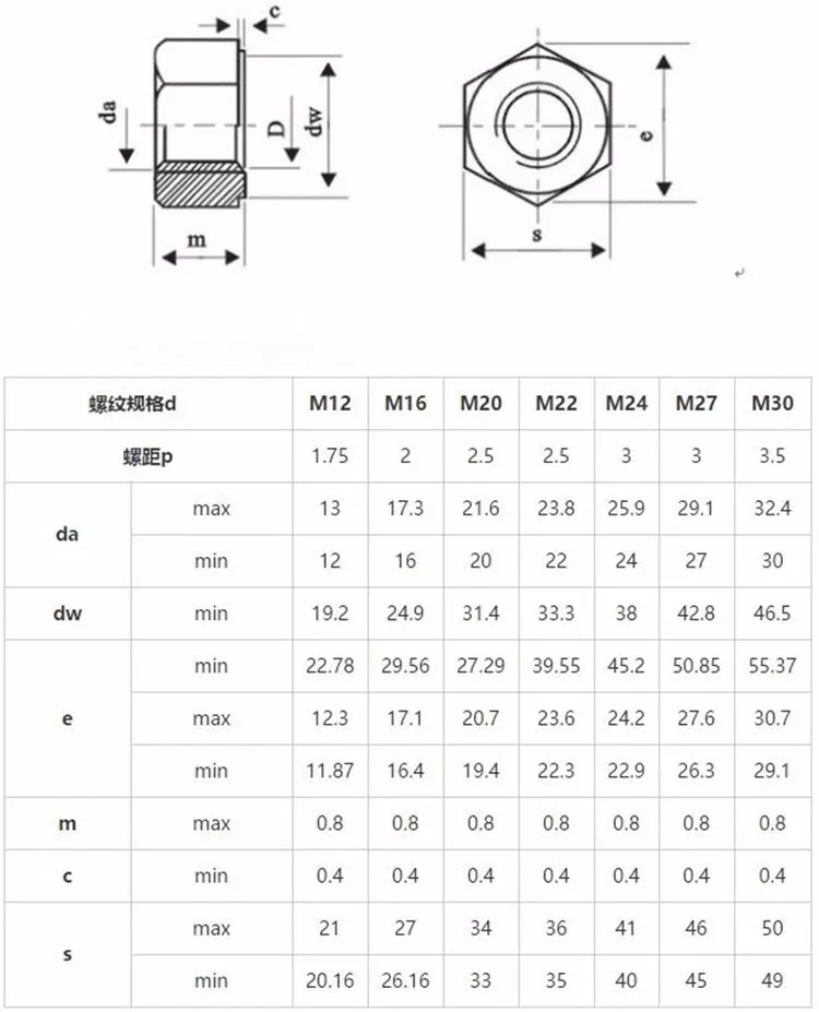 DIN934 Hexagon Nuts Grade 8 12 High Strength High Quality Black Oxide Zinc Hot-galvanized China Factory Hebei Junchuang