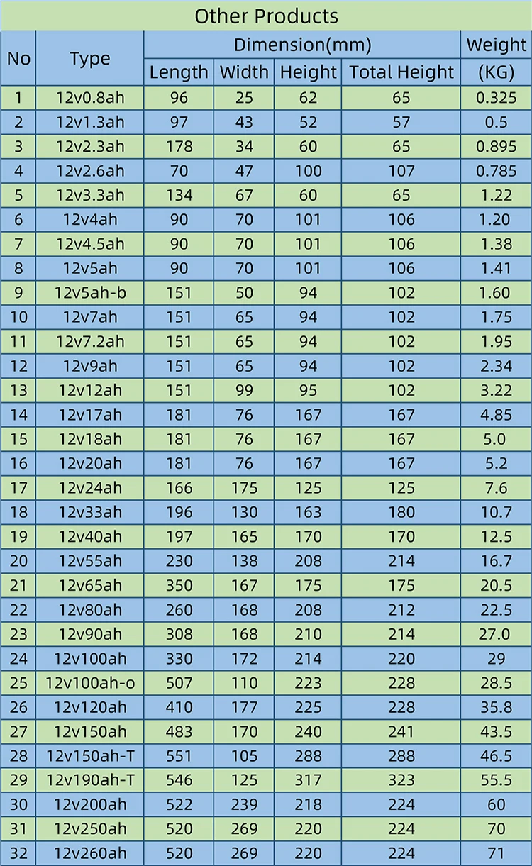 KANGLIDA-Battery-Other