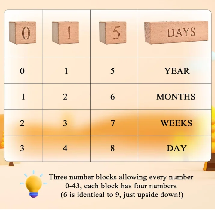 Hot Sales Baby Monthly Milestone Blocks Wooden Cube Age Photography Props for Baby Shower