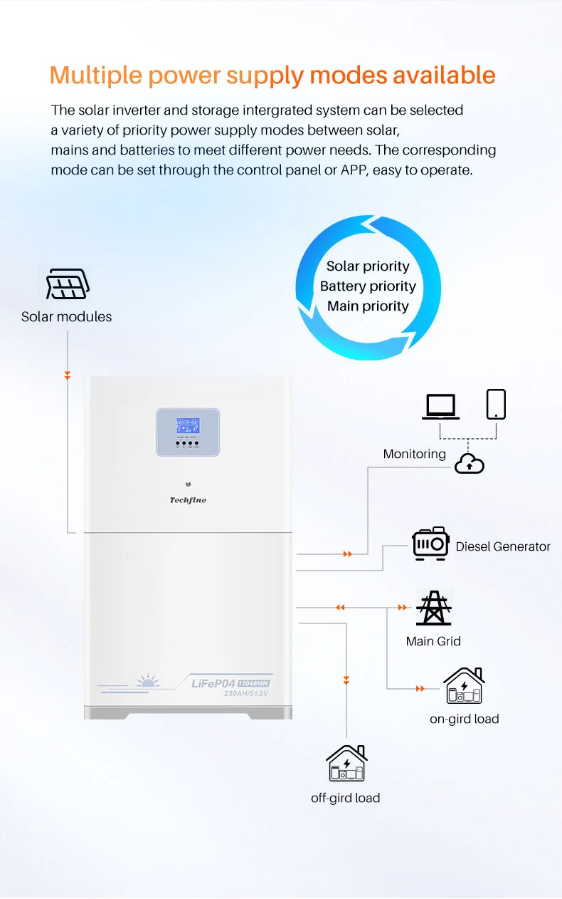 Techfine 5kWh all in one 5.5KW hybrid solar inverter LFP battery pack 5500wh container energy storage system
