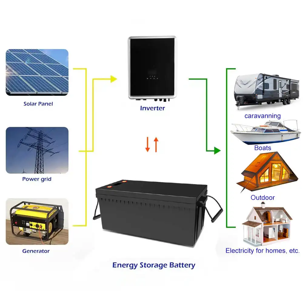 Customized 12V 24V 36V 48V 52V 60V 72V 40AH 50AH 60AH 80AH 100AH 120Ah 150AH 200AH 300Ah Li-Ion Lifepo4 Lithium Ion Battery Pack