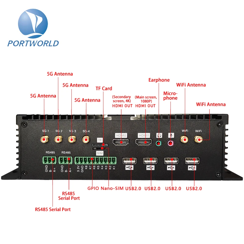 ODM OEM RK3399Pro Portable Dual Lan Wall Mounted 5G Wifi Edge Computing Mini PC For Industrial Control