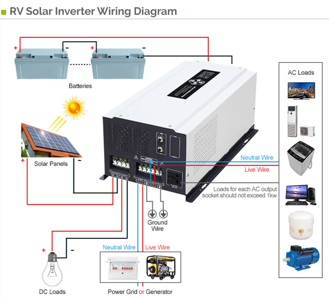 Wholesales Complete set Hybrid Solar Power Plant Photovoltaic Off Grid Integrated RV solar energy System