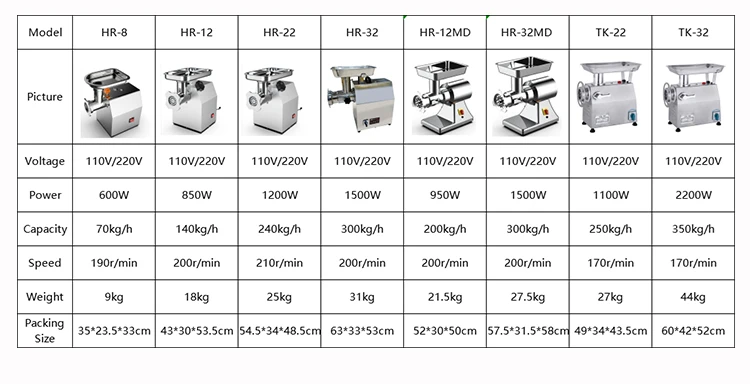 Horus factory direct sale Stainless steel electric meat grinder industrial meat mincer TK32