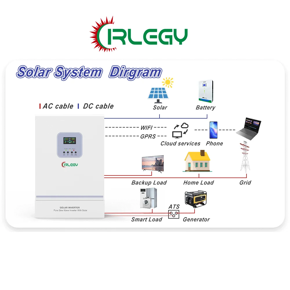 Cirlegy 3KVA 3000w off grid solar inverter 24V solar pure sine wave inverter for solar power system inverter 3kw