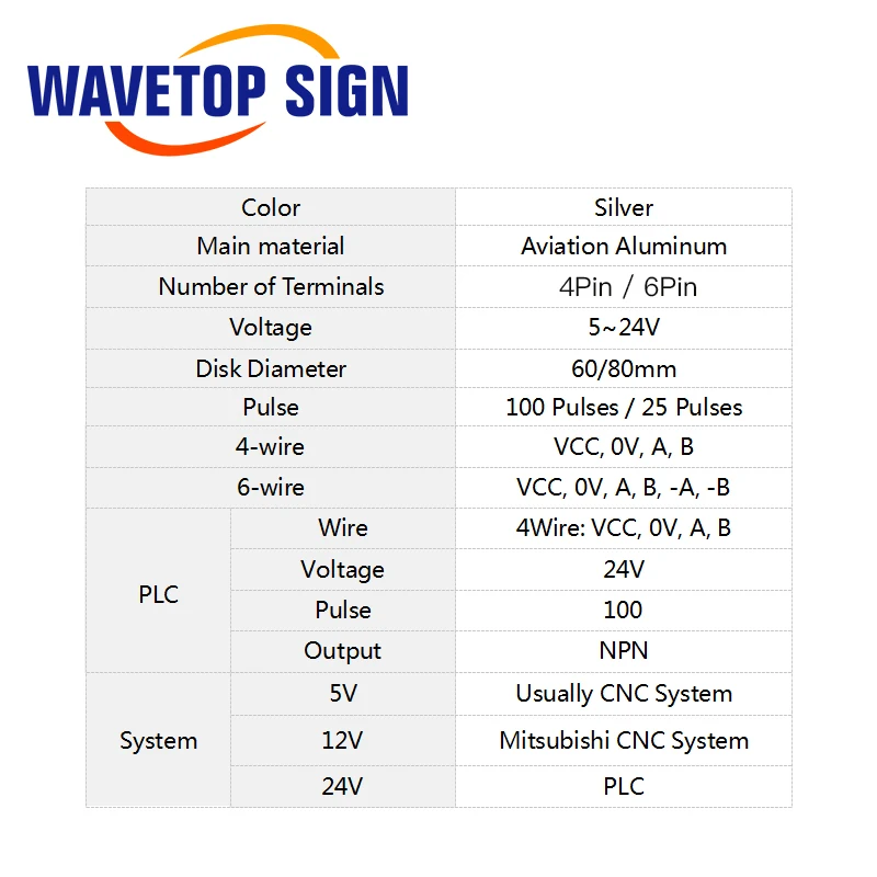 WaveTopSign диаметр 80 мм 5 в 12 В 24 4/6 провод импульсный 100/25 CNC маховик