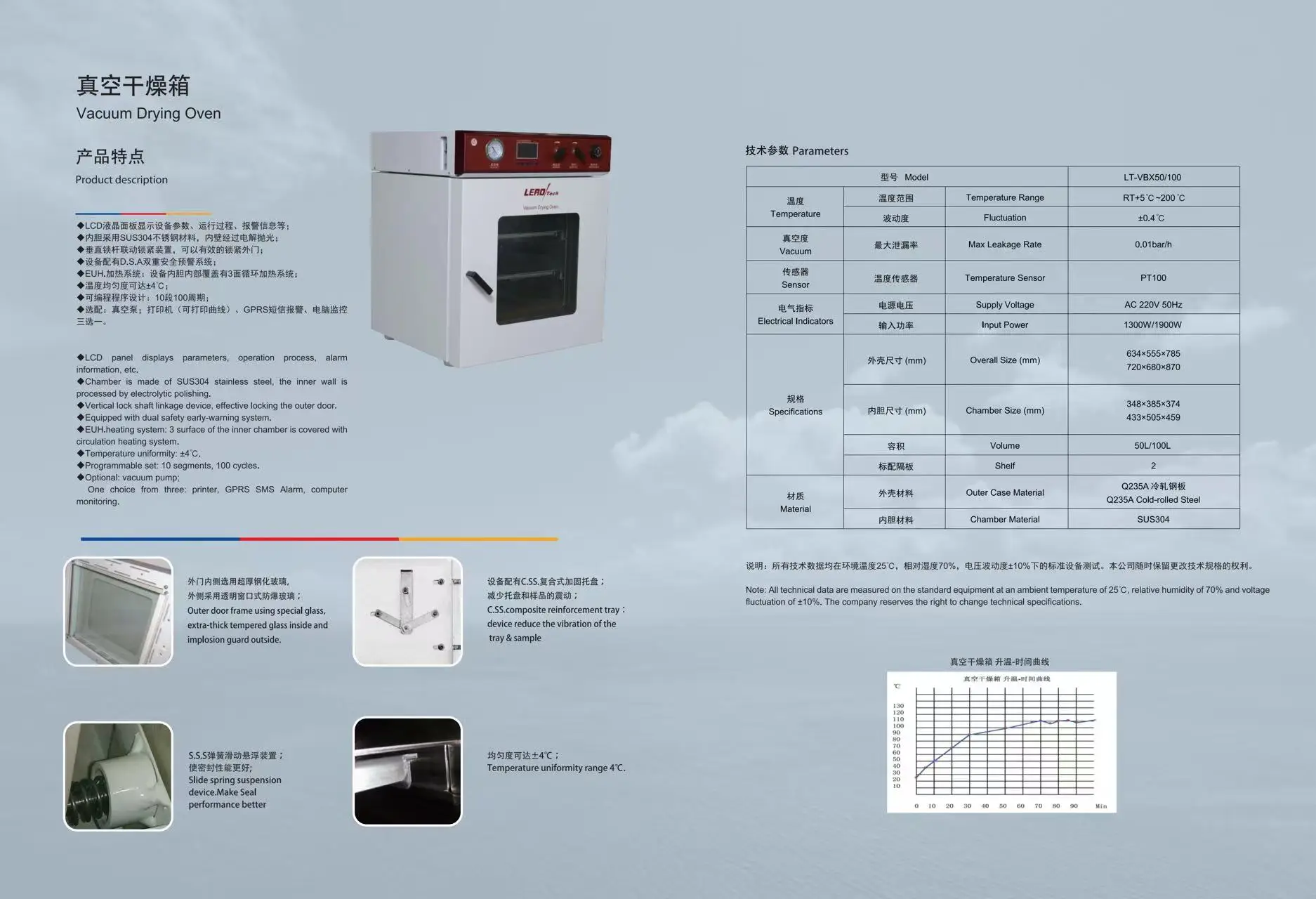 50L &100L Laboratory Vaccum Drying Oven
