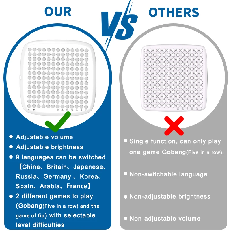 AI Board Games for Kids Features 9 Languages Multifunctional Smart Gomoku Chess Board Game Intelligent Electronic Chessboard