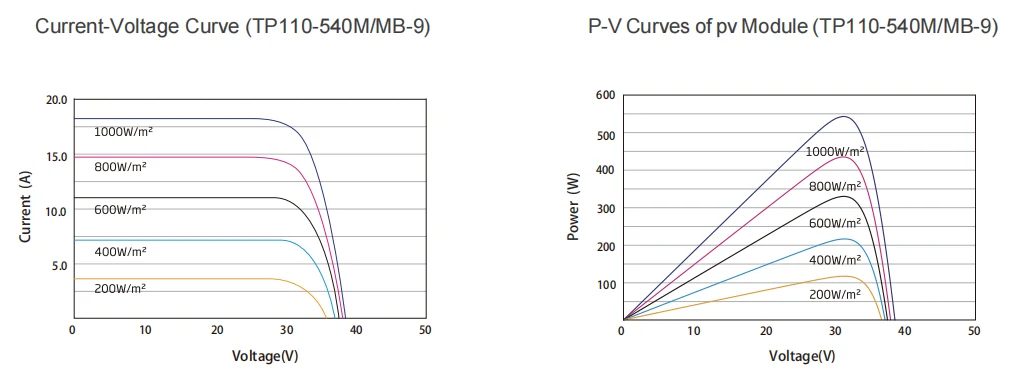 TP Energy mono 540 545 550 550w solar panel manufacturer distributor wholesales