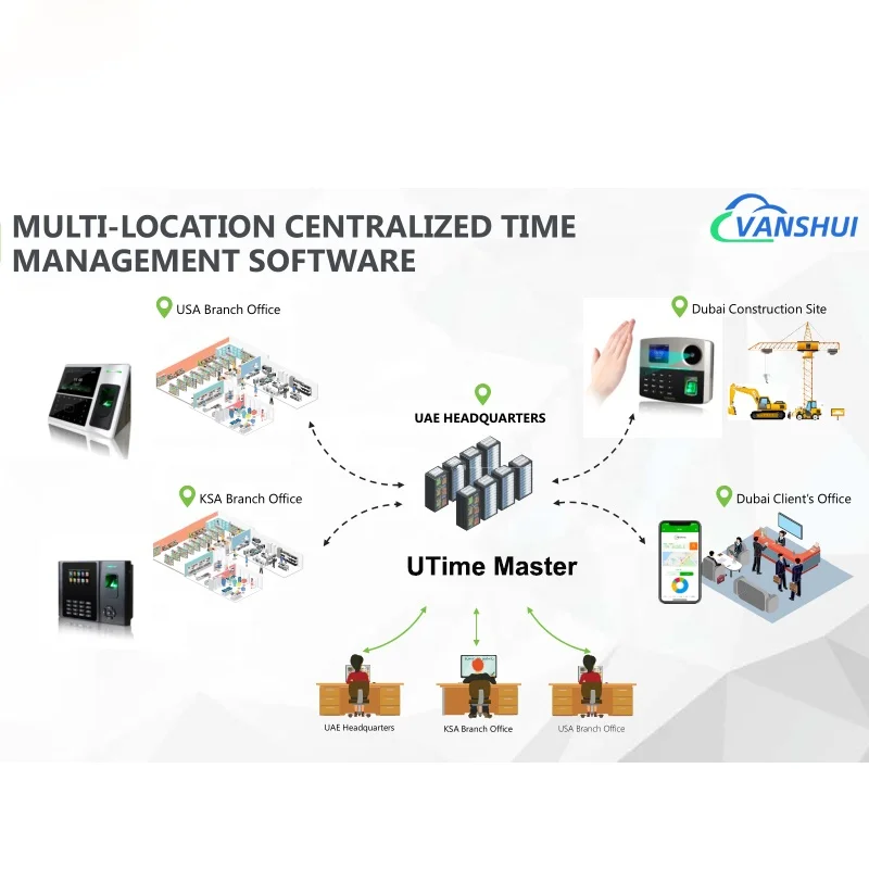 UTime Master/bioteime8.0 настраиваемый Master для биометрической системы посещаемости времени веб-программное обеспечение