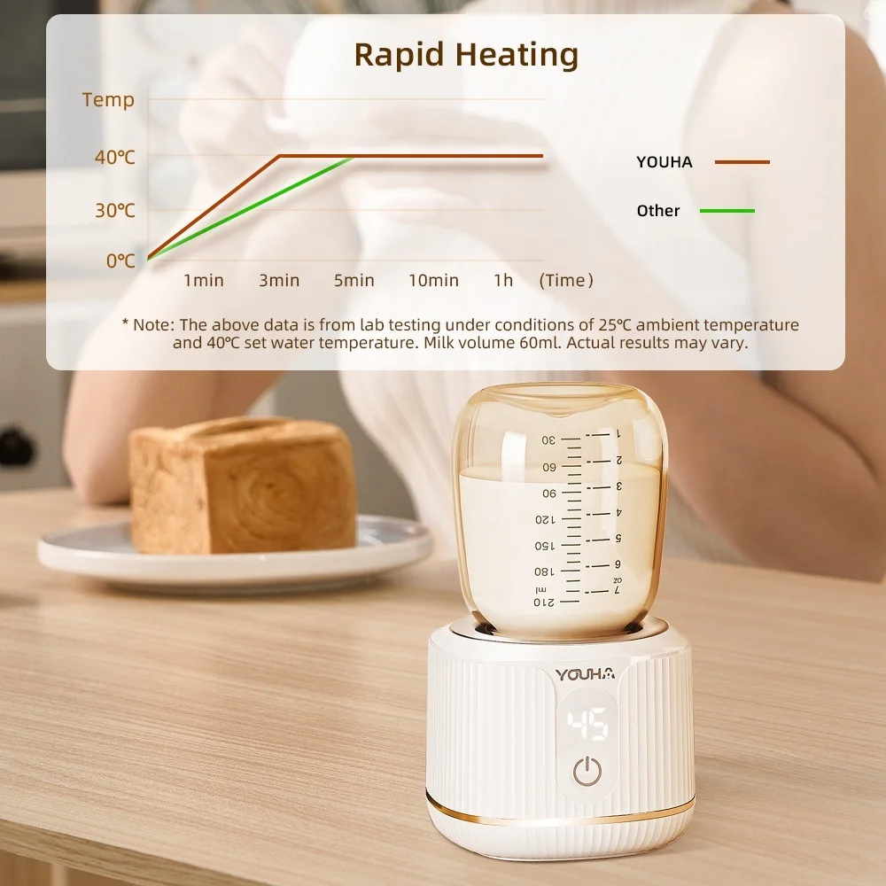 YOUHA OEM High Quality Electric Baby Milk Bottle Warmer Portable Feeding Maternal Breastmilk Fast Heater Food Grade Waterproof