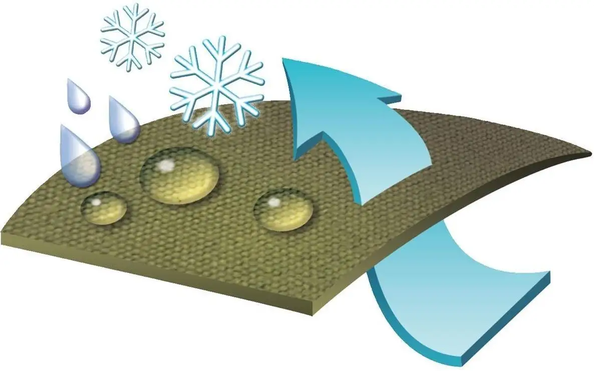 Ncf Manufacturer Waterproof 100% Waxed Cotton Canvas Tarp Sheet Tent Waterproof Tarpaulin Roll For Outdoor