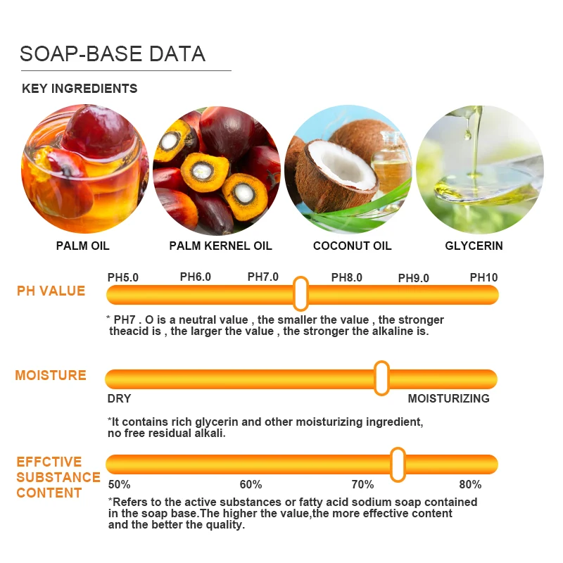 Custom White Transparent Glycerin Sabun Melt And Pour Soap Base Nature Vegetable Base De Jabon Raw Material For Diy Soap Making