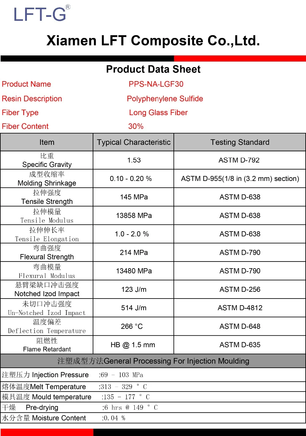 LFT 94-VO flame retardant injection reinforced composite pps resin price lgf40 gf30 pps cd0286 for auto part