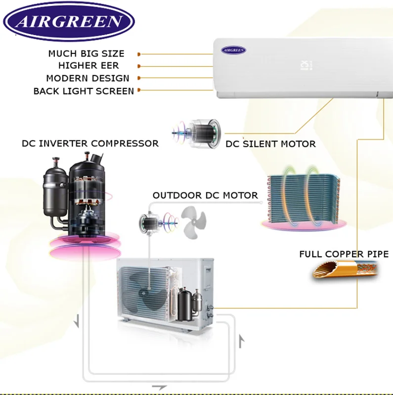 French on grid HYBRID 12000BTU 18000 BTU solaires prix climatiseur solaire prix solar AIR CONDITIONER AIR CONDITIONING