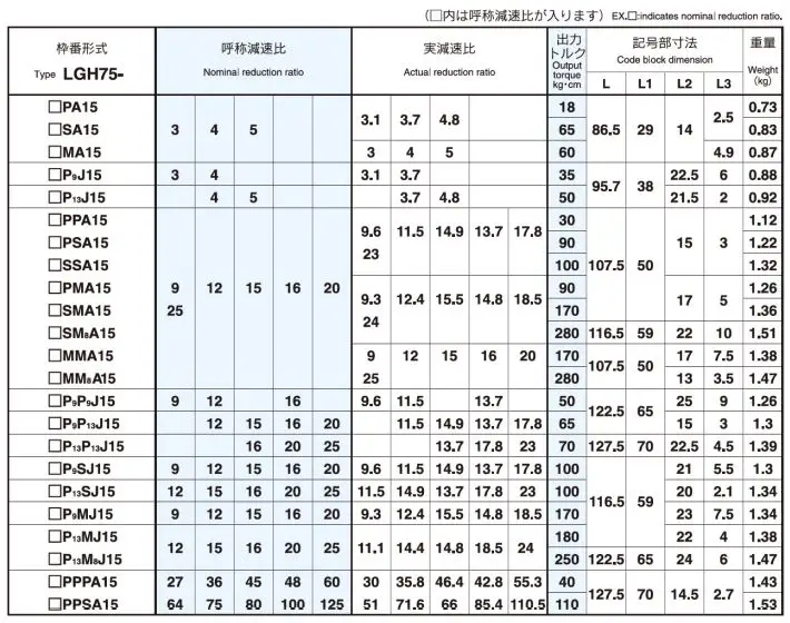Torque amplifier  speed reducer epitical high quality  motor with planetary gear from Japan
