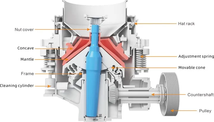 CS Symons Cone Crusher Price Stone Crushers Iron Ore Symons Cone Crusher Import