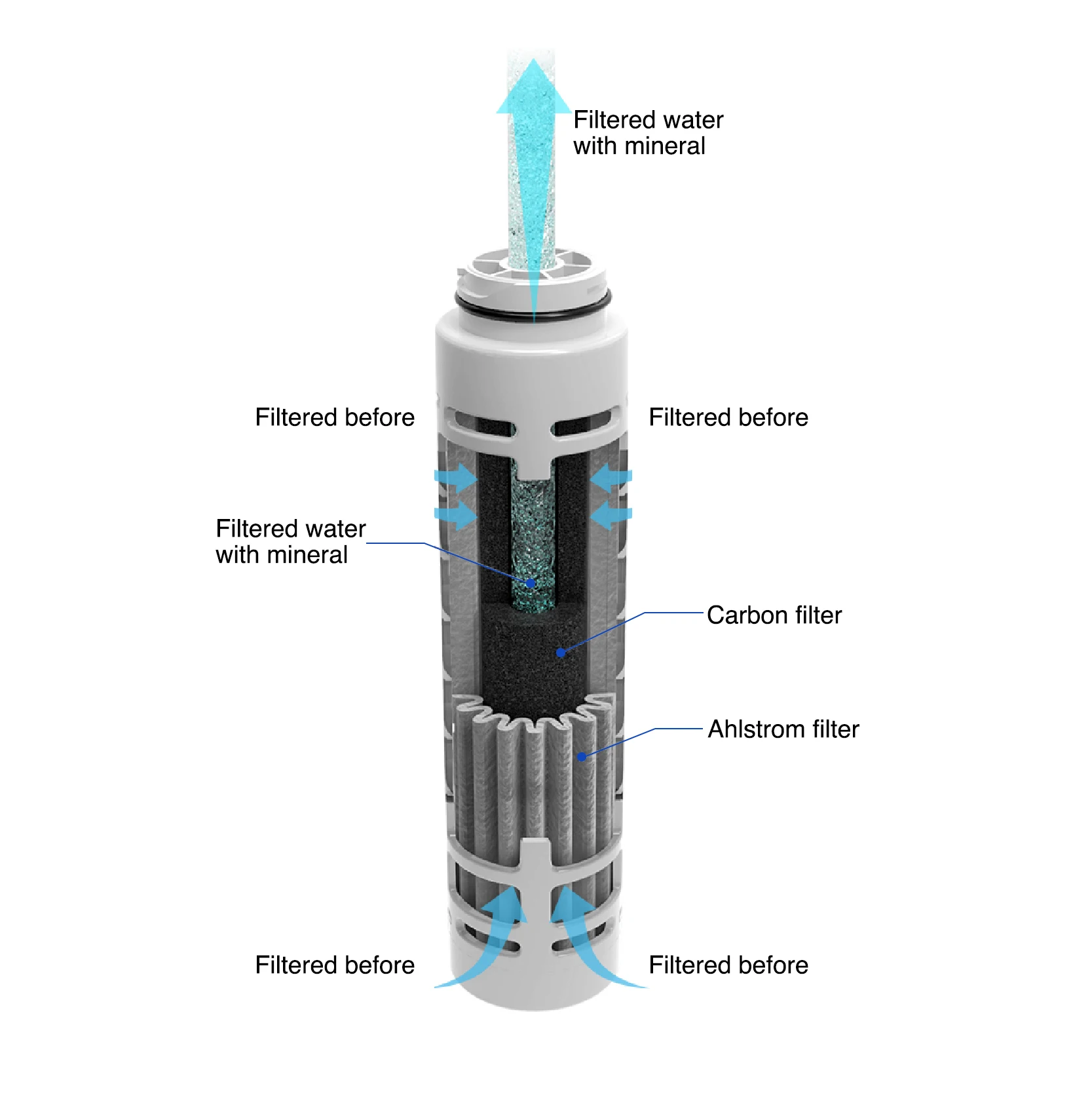 Water Filter Straw for Outdoors Camping Hiking and Home Emergency Use