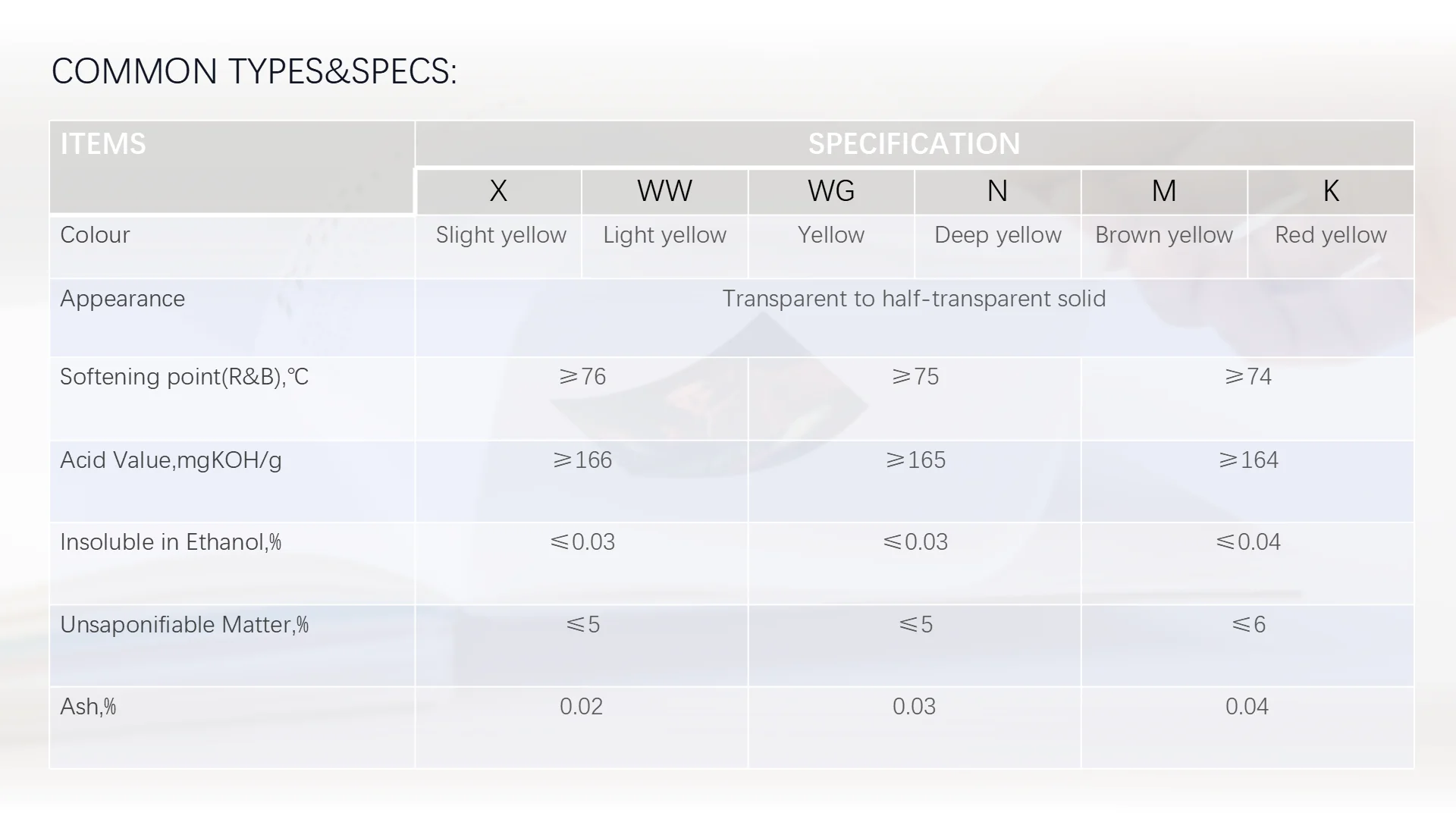 [HOSOME]rosin/resin acid as solvent/adhesive/raw material for paint ink papermaking rubber soap modified rosin cas 8050-09-7