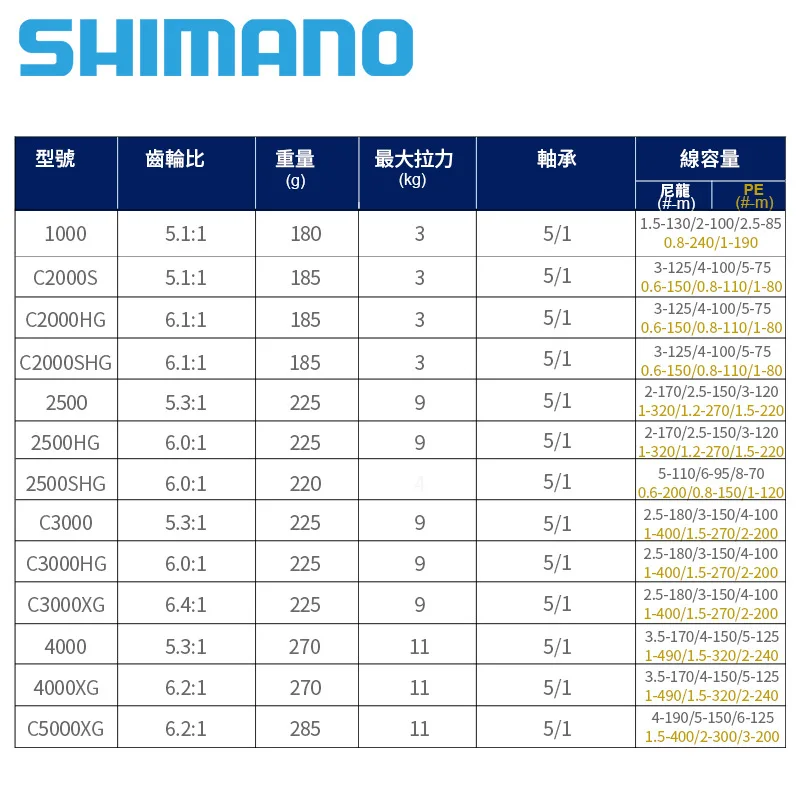Оригинальная Рыболовная катушка Shimano ULTEGRA FB 1000/2000S/C2000HG/C2000SHG /C3000HG/4000XG/C5000XG