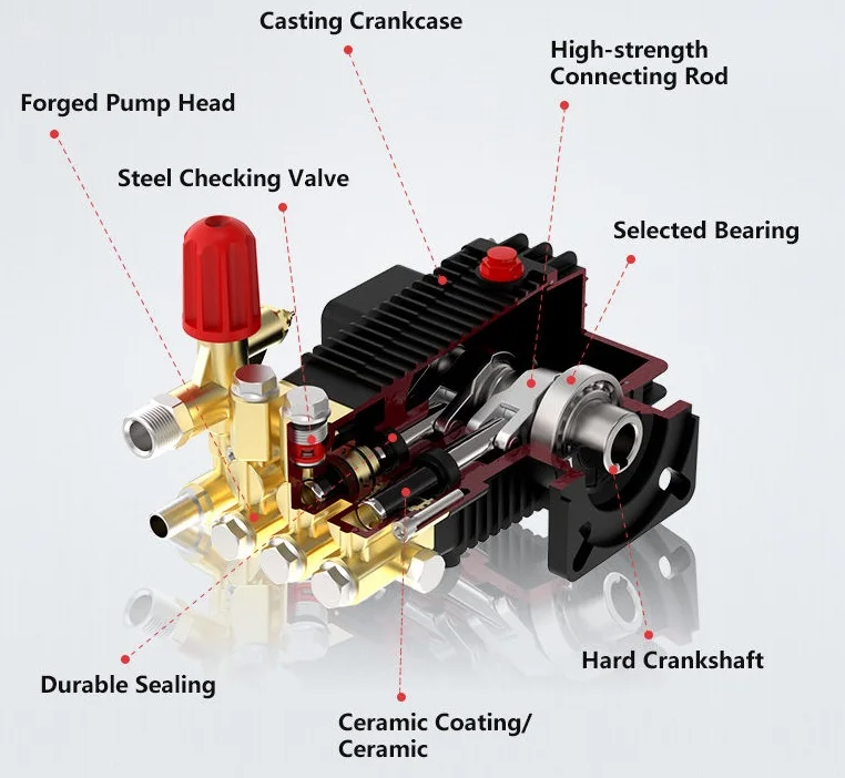 Zhongxi 11Mpa Multifunctional Washing Machine High Pressure Washer Pump Plunger Pump