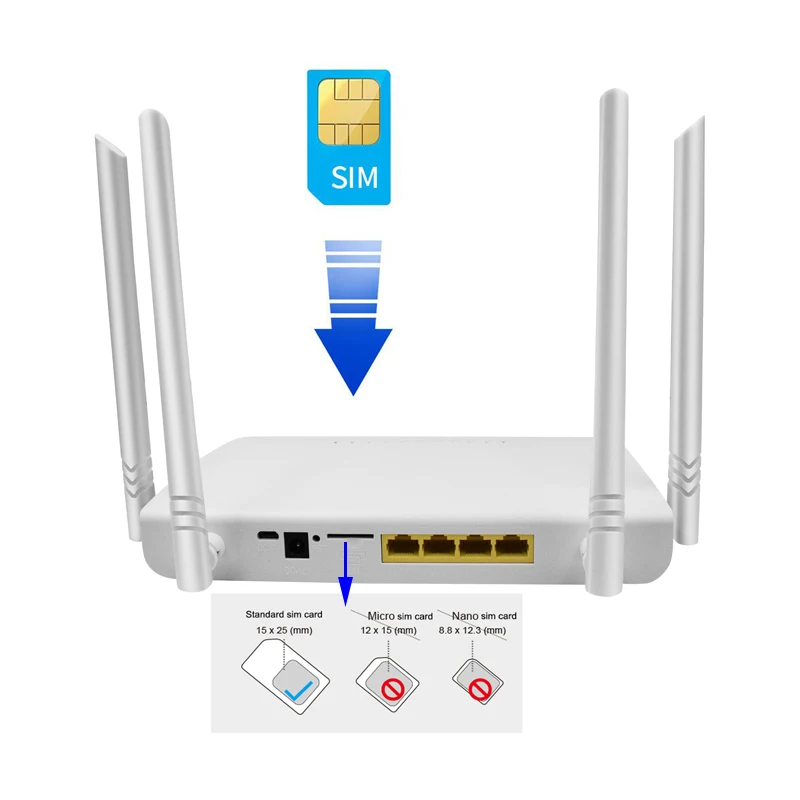 4g lte беспроводной маршрут со слотом для sim-карты Роутер антенна сим-карта роутер беспроводная сеть