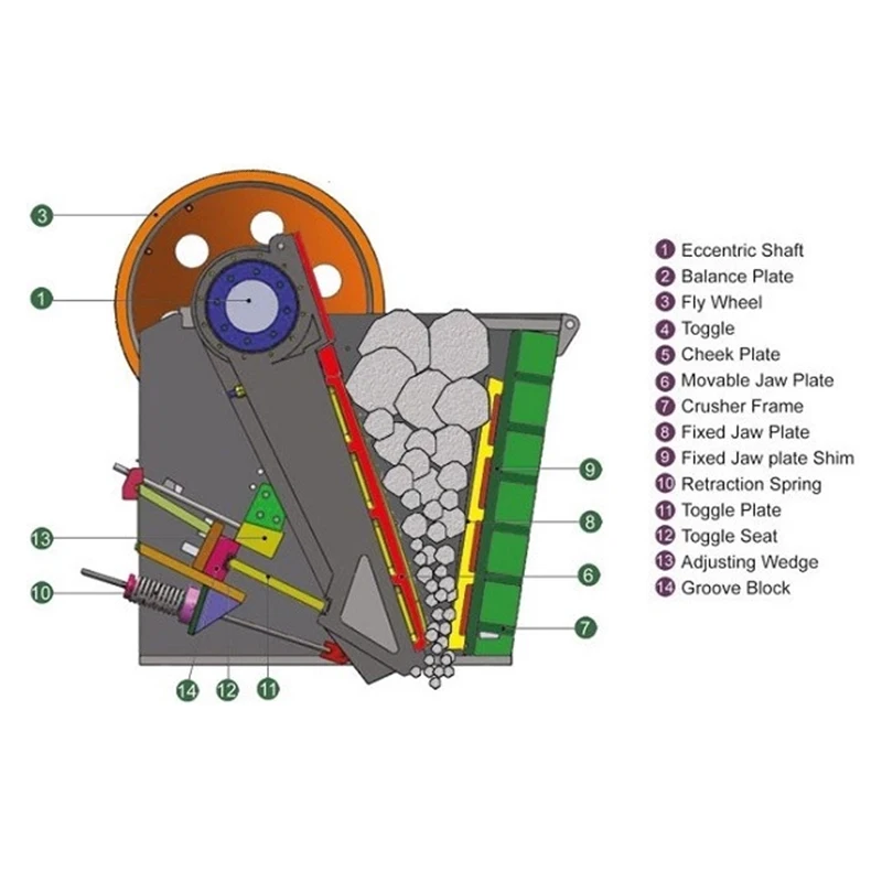Hote Sale Diesel Engine Electric Motor Jaw Crusher Machine Pe 250x1000 Mobile Jaw Crusher