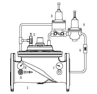 
Good quality safety adjustable water low pressure relief sustaining hydraulic control valve price 