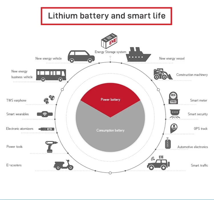 48V 3.2V 100Ah 12v 200ah lifepo4 battery 12v 200ah eve motor battery 32650 lifepo4 solar battery