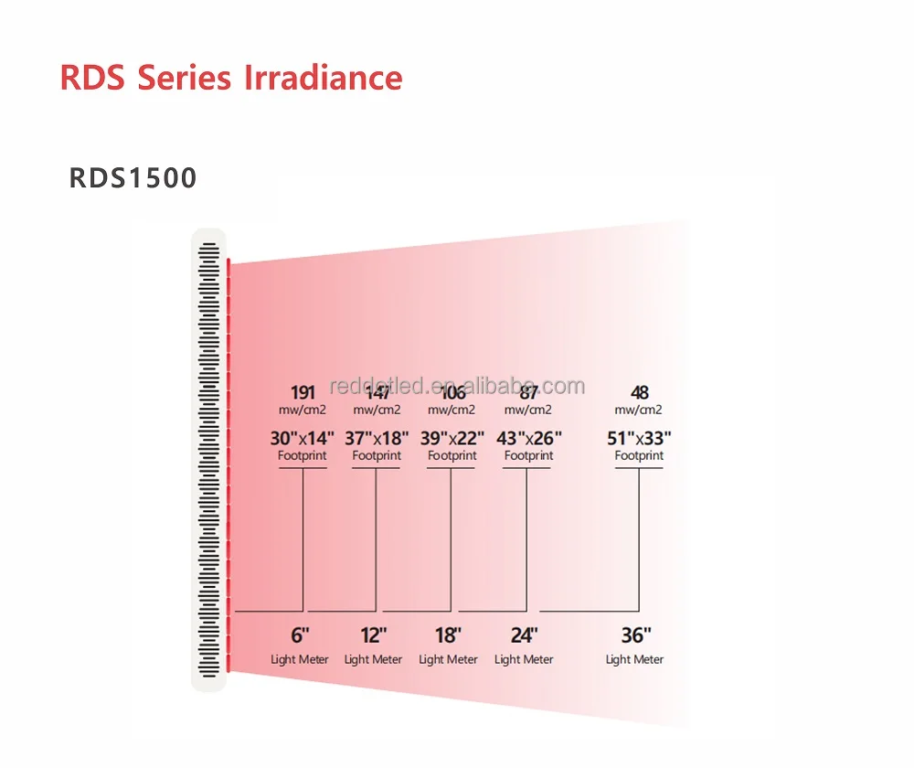 Led Red Light Therapy Full Body Professional Support Customized Wavelength Near Infrared Red Light Therapy Panel