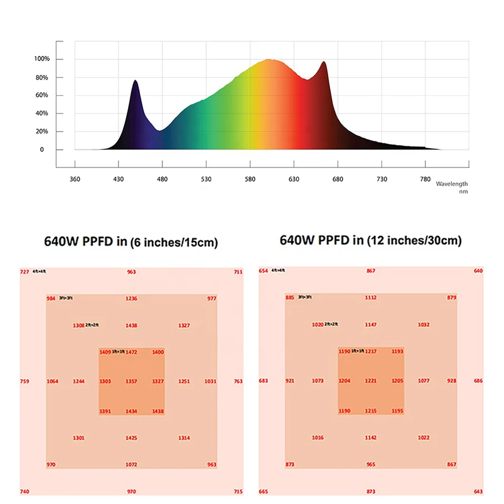 
Cretivity 301h LED Board Best Selling 640W Hydroponic Indoor 3000k LED Grow Light For Garden Tent 