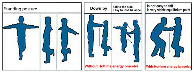 Energy Bracelet Test.jpg