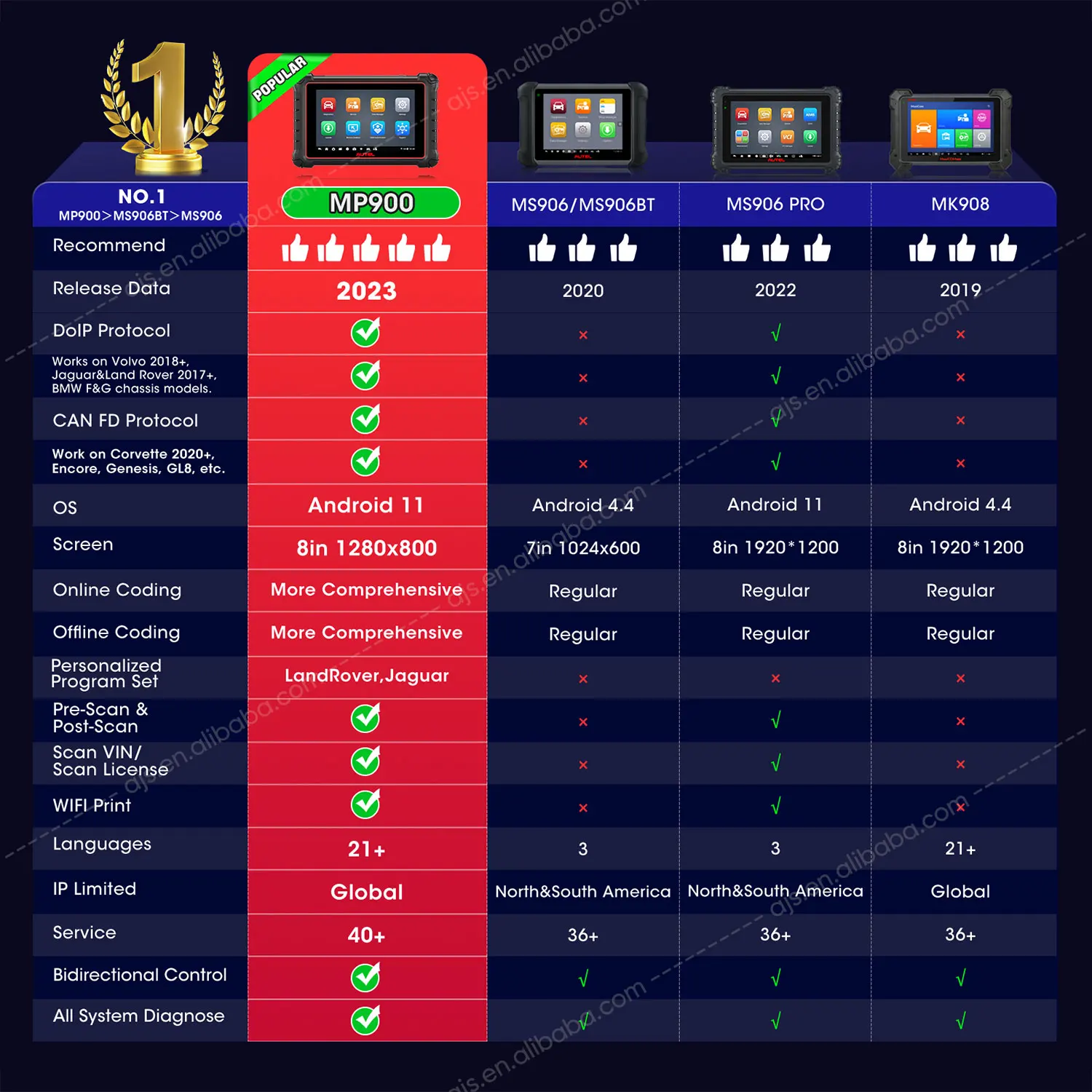 Autel MaxiPRO MP900 Car OBD2 Scanner MP900E MP 900 MP808S MP808 Universal Code Reader Altar Professional Vehicle Diagnostic Tool