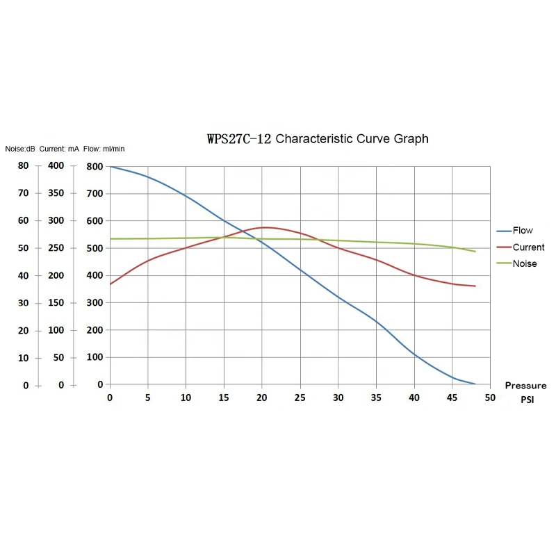 Soap Dispenser Compressor Tiny Diaphragm Pumps Customized Design Suction Tiny Water Pump