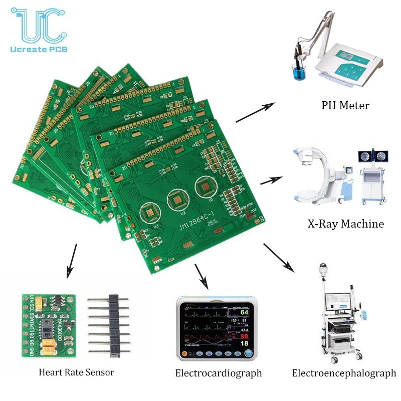 Integrated Circuit Board Customizable PCB Design Fabrication Components Parts Sourcing PCBA for Medical Devices MRI CT Scanner