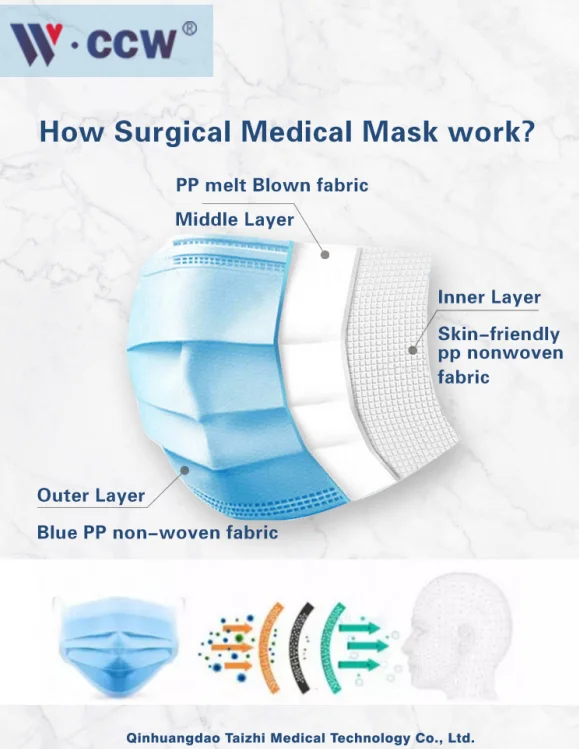 Source manufacturers sell 2020 disposable medical blue masks 3 ply disposable face mask