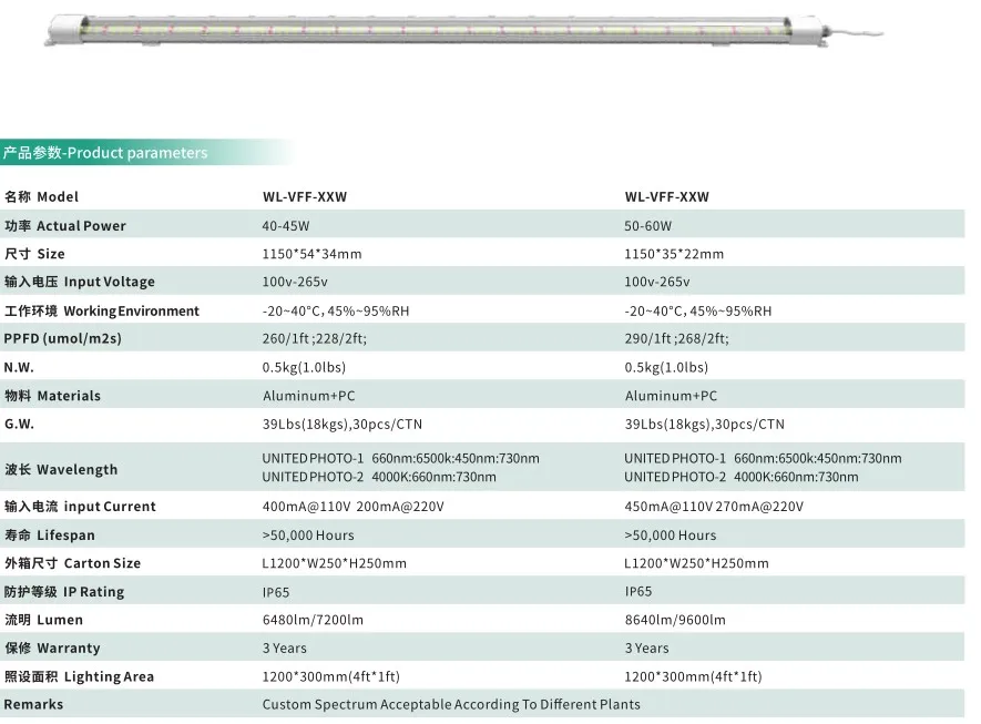 In stock Indoor farming mushroom artificial plants grow led light tube 3ft 4ft 5ft 6ft 1.8m 1.2m long for vegetables
