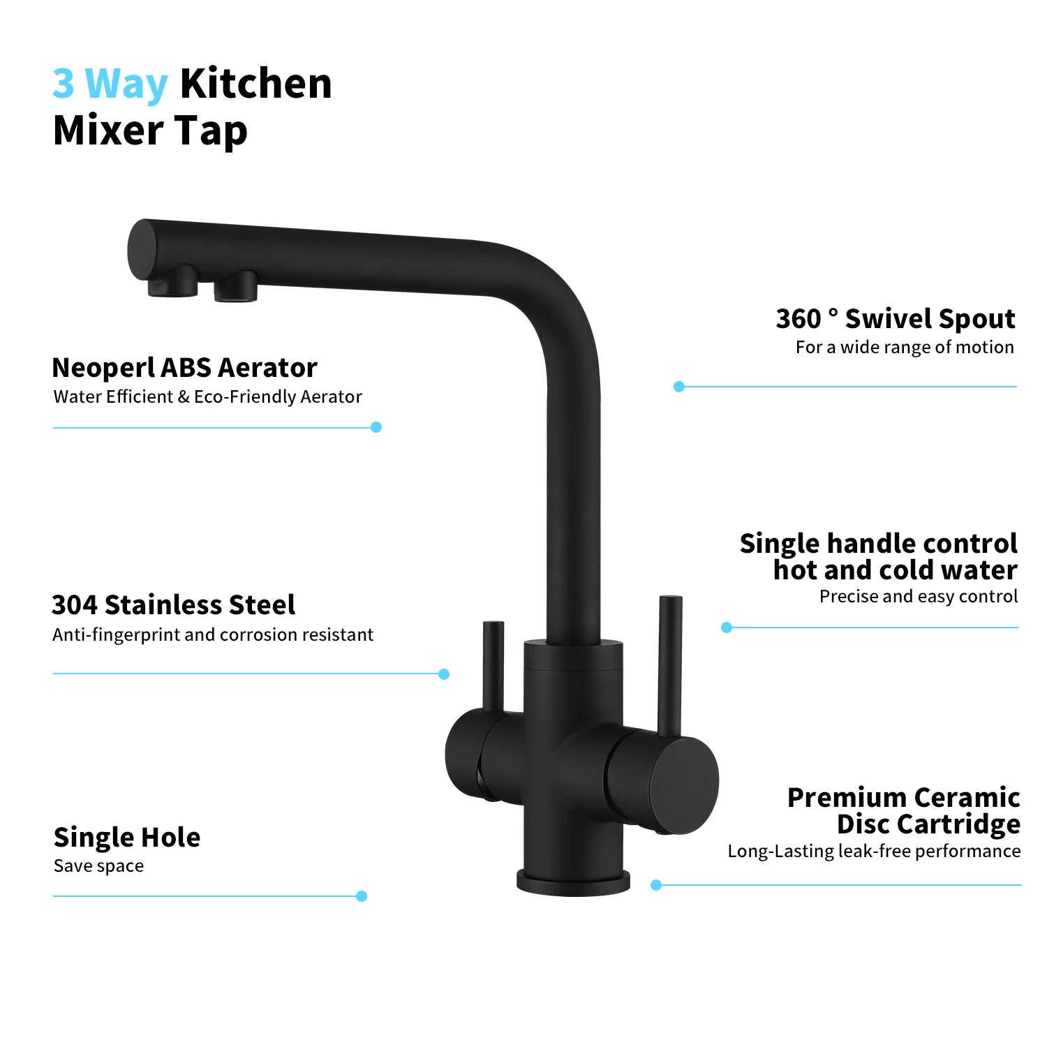 Handle level accessory for kitchen faucet